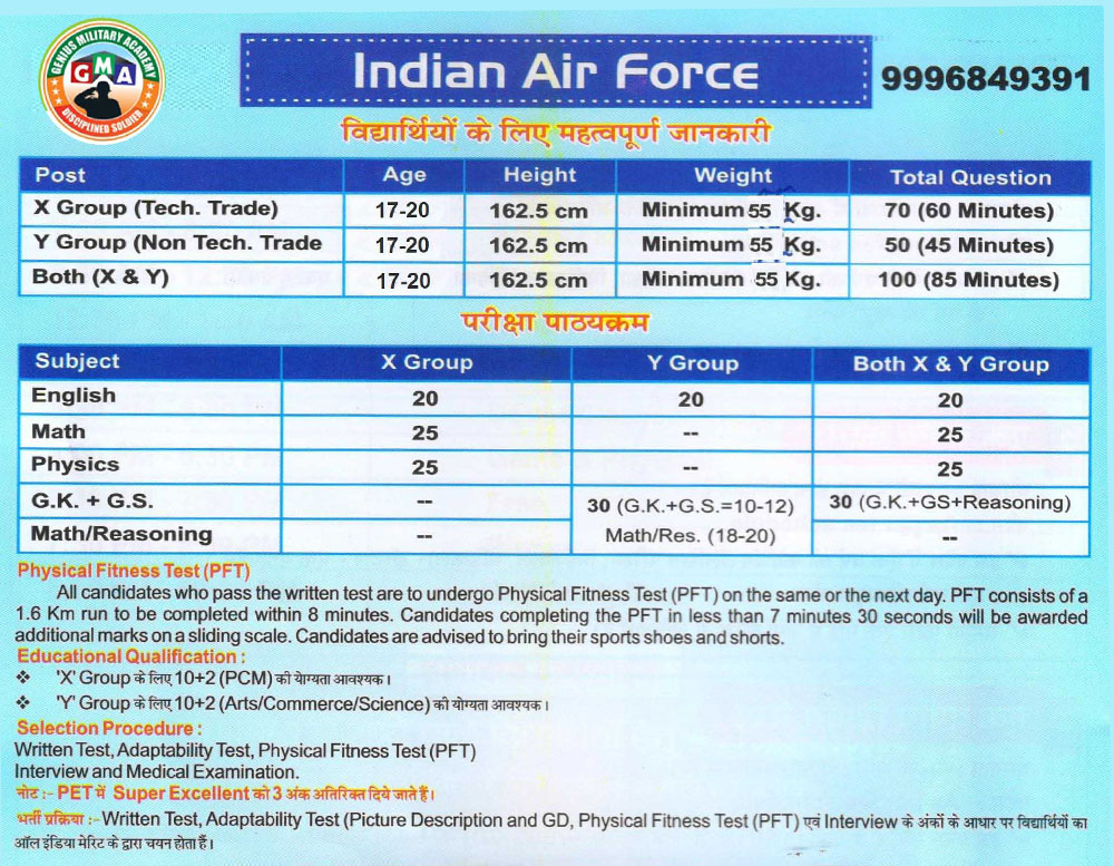 Indian Air Force Coaching