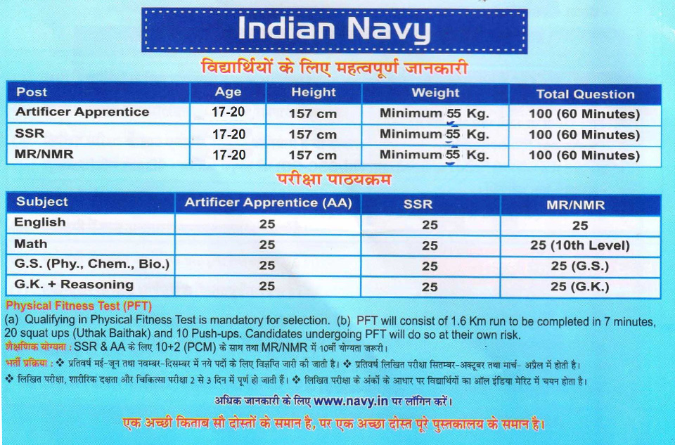 Indian Air Force Coaching