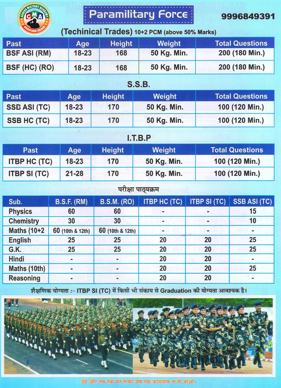 Indian Air Force Coaching